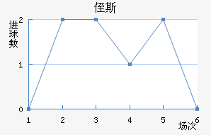 ֶ˹