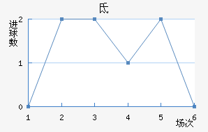 صǽ