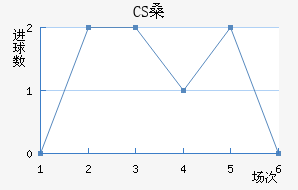 CSɣ̭