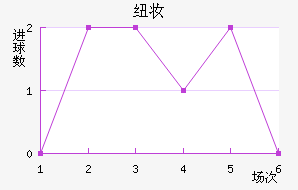 Ŧױ