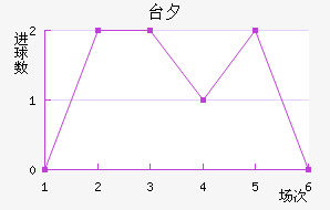 ̨Ϧ