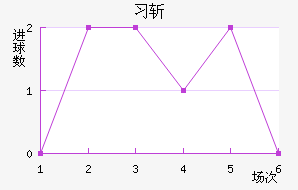 ϰնؽ