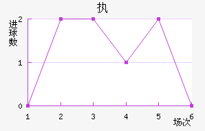 ִά˽