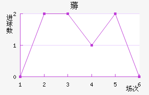 ޶