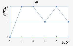 ϴ