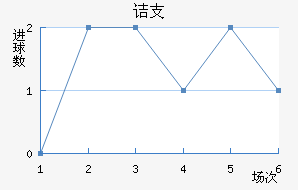 ڵ֧