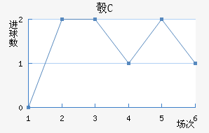 찲FC