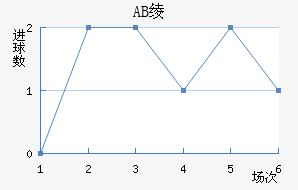 AB籾