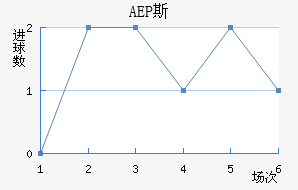 AEP ˹