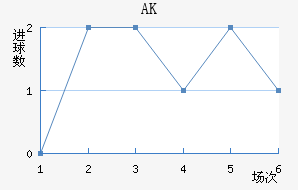 AK