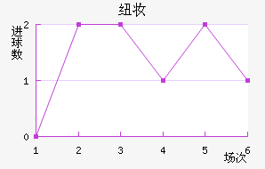 Ŧױ