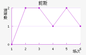 ǰ˹̫