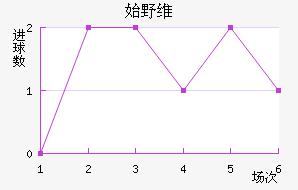 ʼҰά˹