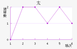 ̫
