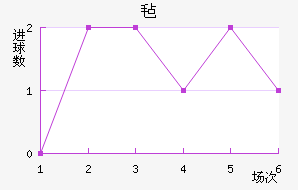 ձ