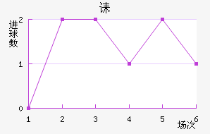 ڳؽ