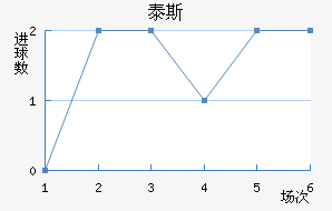 ̩˹