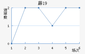 ޵U19
