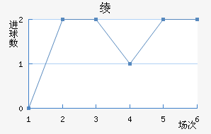 籾