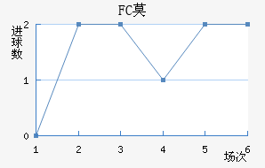 FCĪ