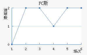 FC˹