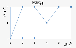 PSBSͿ׷