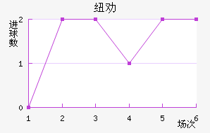 ŦȰ½