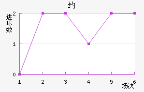 Լ