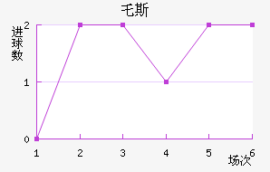 ر˹