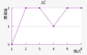AC