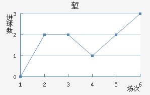 ǵ½
