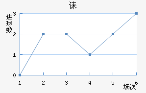 ڳؽ