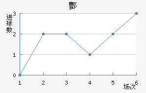 躽