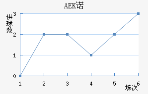 AEKŵ