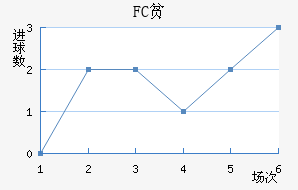 FCƶ