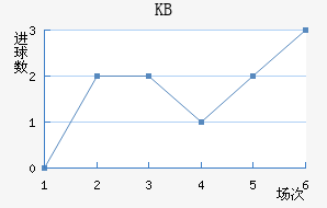 KB