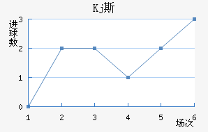 Kj˹