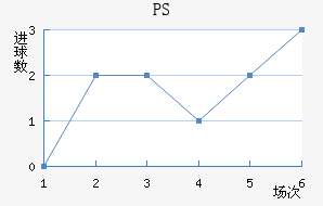 PS׽