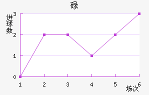 µ