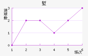 ǵ½
