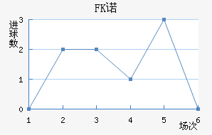 FKŵ޵½