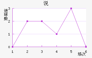 ˵Ͻ