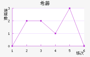ϣ޵½