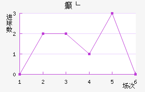 񲩸