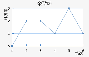 ɣ˹DG
