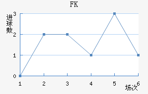 FK