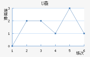 Uɭ