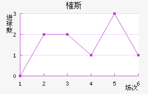 ȶ˹