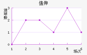 ֵٰ