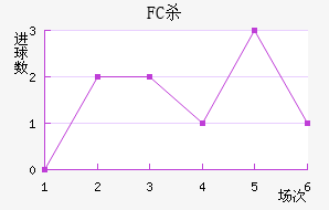 FCɱ